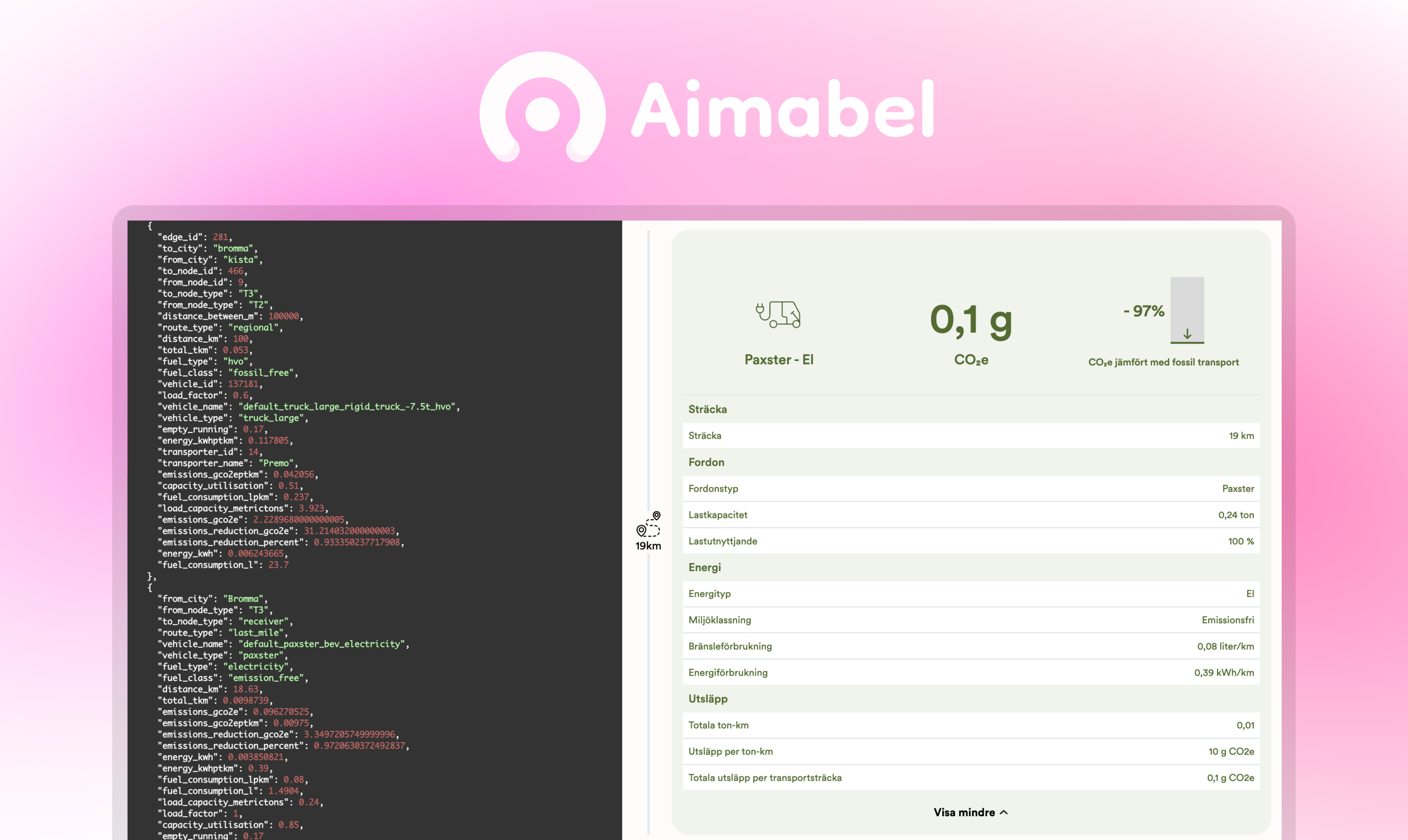 Launching Aimabel Parcel – To Accelerate Sustainable Transports